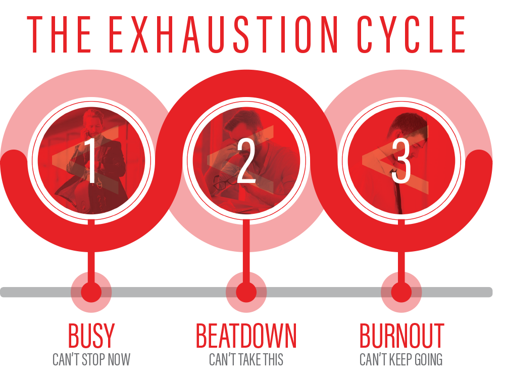 Bryan-Paul-Buckley---Exhaustion-Cycle